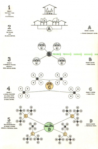Die Hierarchie der zentralen Orte