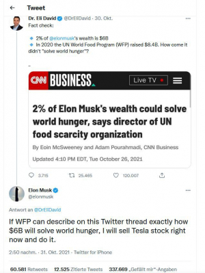 Den Welthunger mit einem Tweet (und viel Geld) beseitigen? Elon Musk fand im Oktober 2021 mit seinem Vorstoß zumindest große Resonanz.